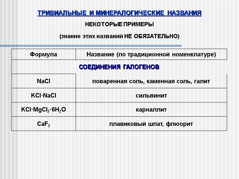 ТРИВИАЛЬНЫЕ И МИНЕРАЛОГИЧЕСКИЕ НАЗВАНИЯ НЕКОТОРЫЕ ПРИМЕРЫ (знание этих названий НЕ ОБЯЗАТЕЛЬНО)